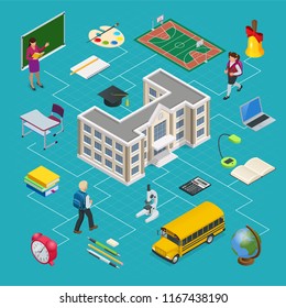 Kids Back To School, School Supplies Concept. Isometric Education Icons. Vector Illustration.