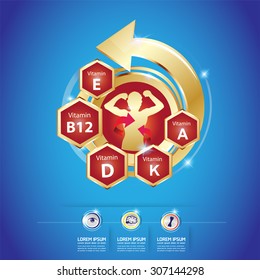 Kids Omega Calcium and Vitamin Concept