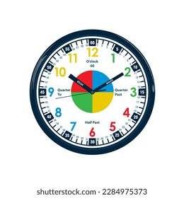 Kids Wall Clock - Learning Clock - Silent Analogue Telling Time Teaching Clock - Kids Learn to Tell Time Easily.