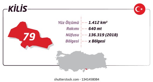 Kilis. The cities of Turkey. Area. Height. Population. Region