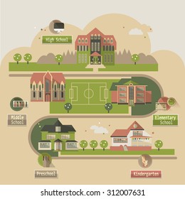 Kindergarten, Preschool, Elementary school, Middle School, Hgh School houses Vector Set