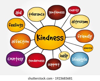 Kindness mind map, concept for presentations and reports