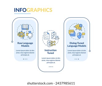 Kinds of large language models rectangle infographic template. Data visualization with 3 steps. Editable timeline info chart. Workflow layout with line icons. Lato-Bold, Regular fonts used