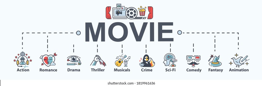 Kinds Of Movie Banner Web Icon For Cinema Entertainment, Action, Romance, Drama, Thriller, Crime, Sci-fi, Comedy, Fantasy And Animation. Minimal Flat Cartoon Vector Infographic.