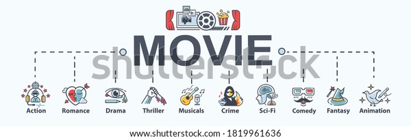 Kinds of Movie\
banner web icon for cinema entertainment, Action, Romance, Drama,\
Thriller, Crime, Sci-fi, Comedy, Fantasy and Animation. Minimal\
flat cartoon vector\
infographic.