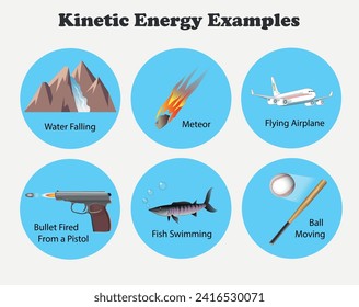 Diagramm für kinetische Energie Science Education Vektorgrafik-Illustration