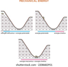 Kinetic and potential energy, physics law conceptual vector illustration, educational banner with moving skateboarder and ramp.