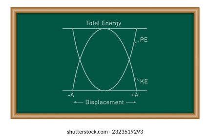 Kinetic and potential energy in simple harmonic motion. Physics resources for teachers and students.