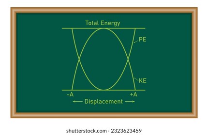 Kinetic and potential energy in simple harmonic motion. Physics resources for teachers and students.
