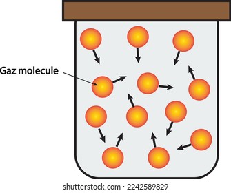  the kinetic theory of gases. Gas molecules moving at a constant speed in  container. Vector illustration.

