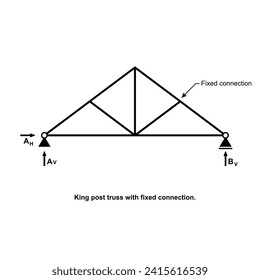 King post truss with fixed connection. Graphic isolated on white background.
