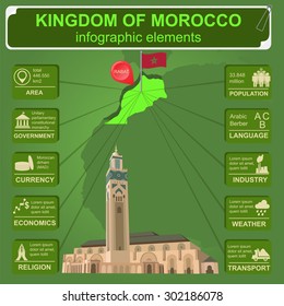 Kingdom of Morocco infographics, statistical data, sights. Hassan III Mosque in Casablanca. Vector illustration