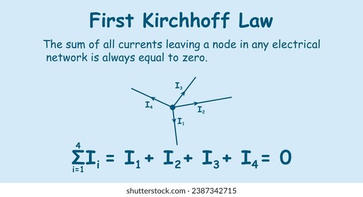 Kirchhofs Schaltungsgesetze. Die Summe aller Strömungen, die einen Knoten gleich null hinterlassen. Physikalische Ressourcen für Lehrer und Schüler. Vektorgrafik.