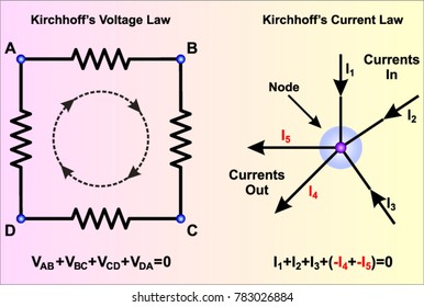 Kirchhoff's Circuit Law
