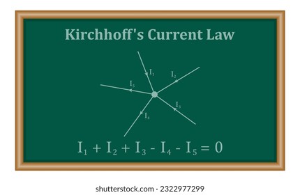 Kirchhoff's current law. Physics resources for teachers and students.