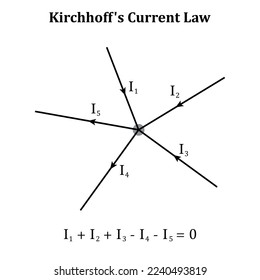 kirchhoff's current law. Scientific vector illustration isolated on white background.