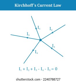 kirchhoff's current law. Scientific vector illustration isolated on white background.