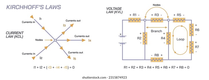 Kirchhoffs law Scientific laws direction of current flow, thrust or motion and magnetic field. Current and voltage law. Electricity and General physics study material vector illustration