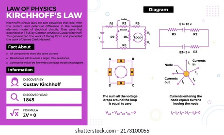 Kirchhoff's Law Theorie und Faktengesetze der Physik Vektorgrafik