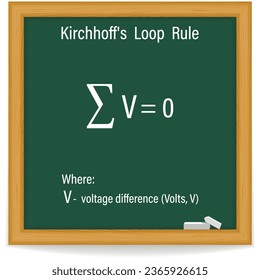 Kirchhoff's Loop Rule Formula on a green chalkboard. Education. Science. Formula. Vector illustration.
