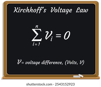Kirchhoff's Loop Rule on a black chalkboard. Kirchhoff’s Voltage Law. Education. Science. Formula. Vector illustration.