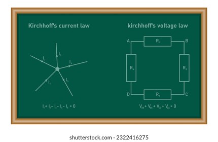 Kirchhoff's voltage law and current law. Physics resources for teachers and students.