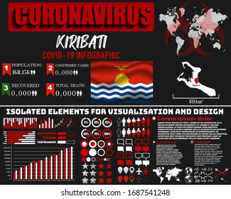 Kiribati Coronavirus COVID-19 bacteria outbreak. Pandemic 2020 vector background. World map, national flag, country silhouette, infographic, data base, design object, symbol element template