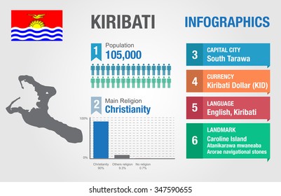 Kiribati infographics, statistical data, Kiribati information, vector illustration, Infographic template, country information