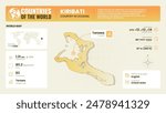 Kiribati Map Detailed Insights on Geography, Population and Key Facts-Vector Design