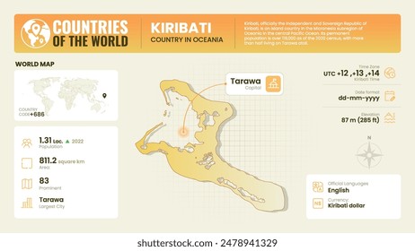 Kiribati Map Detailed Insights on Geography, Population and Key Facts-Vector Design