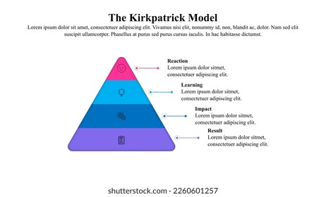 The Kirkpatrick 4 leaves evaluation model.