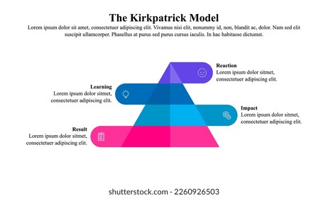 The Kirkpatrick 4 leaves evaluation model.