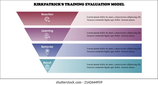 Kirkpatrick Model of Training Evaluation Model.