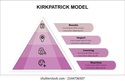 Kirkpatrick Model of Training Evaluation in Pyramid design. Infographic template