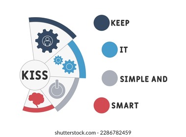 KISS - Einfache und intelligente Akronym, medizinischer Hintergrund. Vektorgrafik-Konzept mit Schlagwörtern und Symbolen. Buchstabengrafik mit Symbolen für Webbanner, Flyer, Landing Page