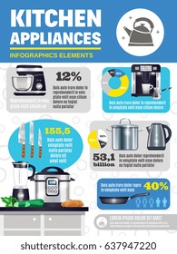 Kitchen appliances infographics with coffee machine, food processor, blender, slow cooker, kettle, charts and statistics vector illustration