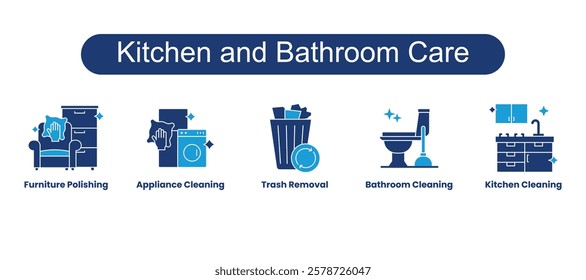 Kitchen and Bathroom Care. Icons included: Bathroom Cleaning, Kitchen Cleaning, Trash Removal, Furniture Polishing, Appliance Cleaning.