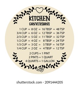 Kitchen conversion chart. Cooking measurement conversion table chart vector illustration. Kitchen design for laser engraving, print, laser cutting.