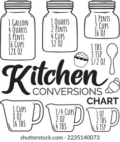 Kitchen Conversion Chart, farmhouse kitchen decor, Kitchen Decor Kitchen Sign	