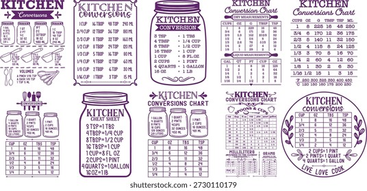 Gráficos de conversão de cozinha e gráficos de medição Palavras-chave: kitchen, conversion, chart