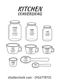 Kitchen Conversions Chart. Basic Metric Units Of Cooking Measurements. Most Commonly Used Volume Measures, Weight Of Liquids. Vector Outline Illustration.