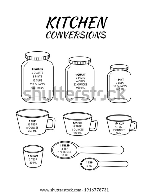 Download Kitchen Conversions Chart Basic Metric Units Stock Vector (Royalty Free) 1916778731