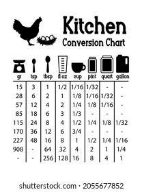 Kitchen Conversions Chart. Cooking Measurement Conversion Table Chart Vector Illustration. Kitchen Design With Chicken And Eggs For Print, Laser Cutting.