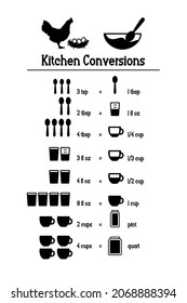 Gráfico de conversiones de cocina. Gráfico de tabla de conversión de medida de cocina. Unidades métricas más comunes, medidas de volumen, peso de líquidos, otros ingredientes de cocción. Diseño de cocina para impresión, corte láser.