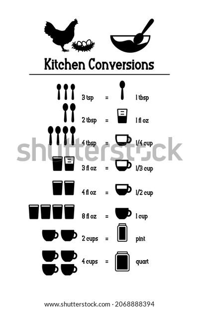 Kitchen Conversions Chart Cooking Measurement Conversion Stock Vector 