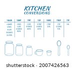 Kitchen conversions chart table. Basic metric units of cooking measurements. Most common volume measures, weight of liquids and other baking ingredients. Vector outline illustration.