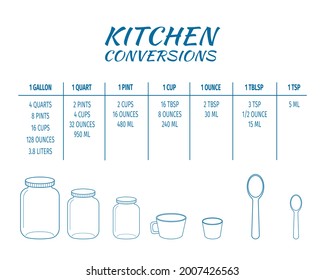 Kitchen Conversions Chart Table Basic Metric Stock Vector (Royalty Free ...