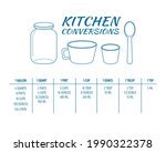 Kitchen conversions chart table. Most common metric units of cooking measurements. Volume measures, weight of liquids and other baking ingredients. Vector outline illustration.