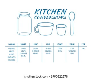 Kitchen Conversions Chart Table. Most Common Metric Units Of Cooking Measurements. Volume Measures, Weight Of Liquids And Other Baking Ingredients. Vector Outline Illustration.