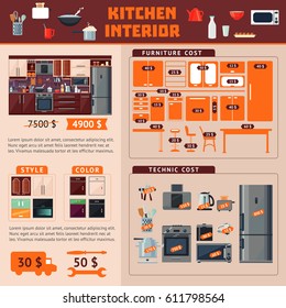 Kitchen interior infographic concept with furniture and household appliances of different colors styles and design vector illustration
